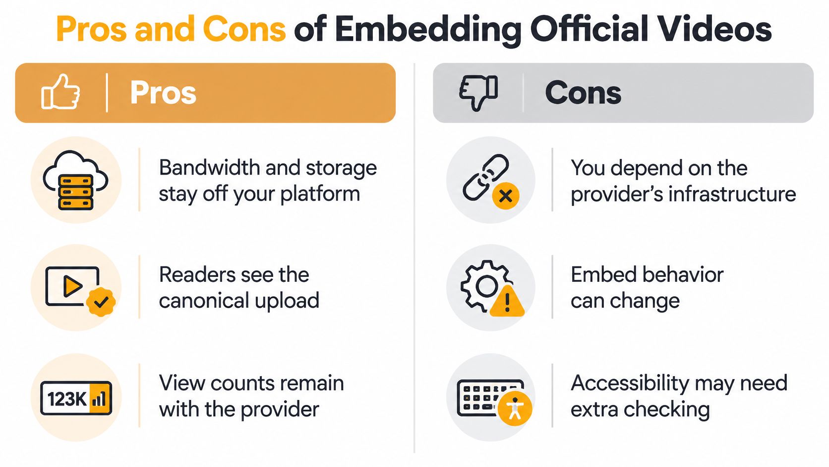 A comparison table illustrating the pros and cons of embedding official third-party videos on websites.
