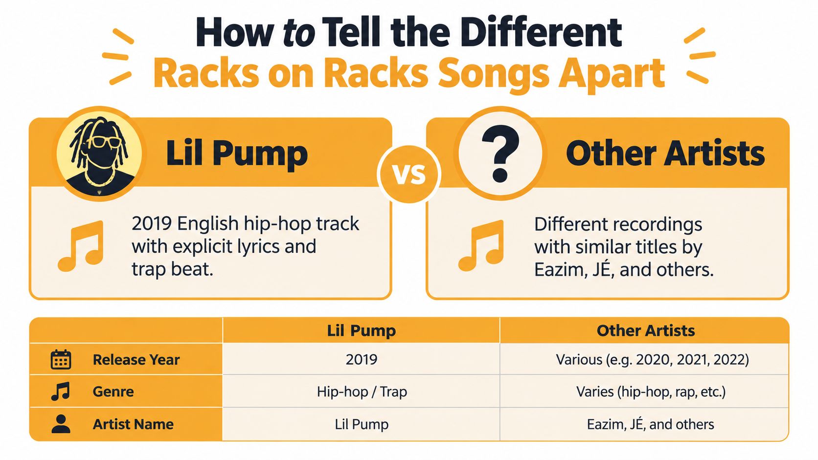 A comparison chart explaining the differences between Lil Pump's Racks on Racks song and other artists' tracks.