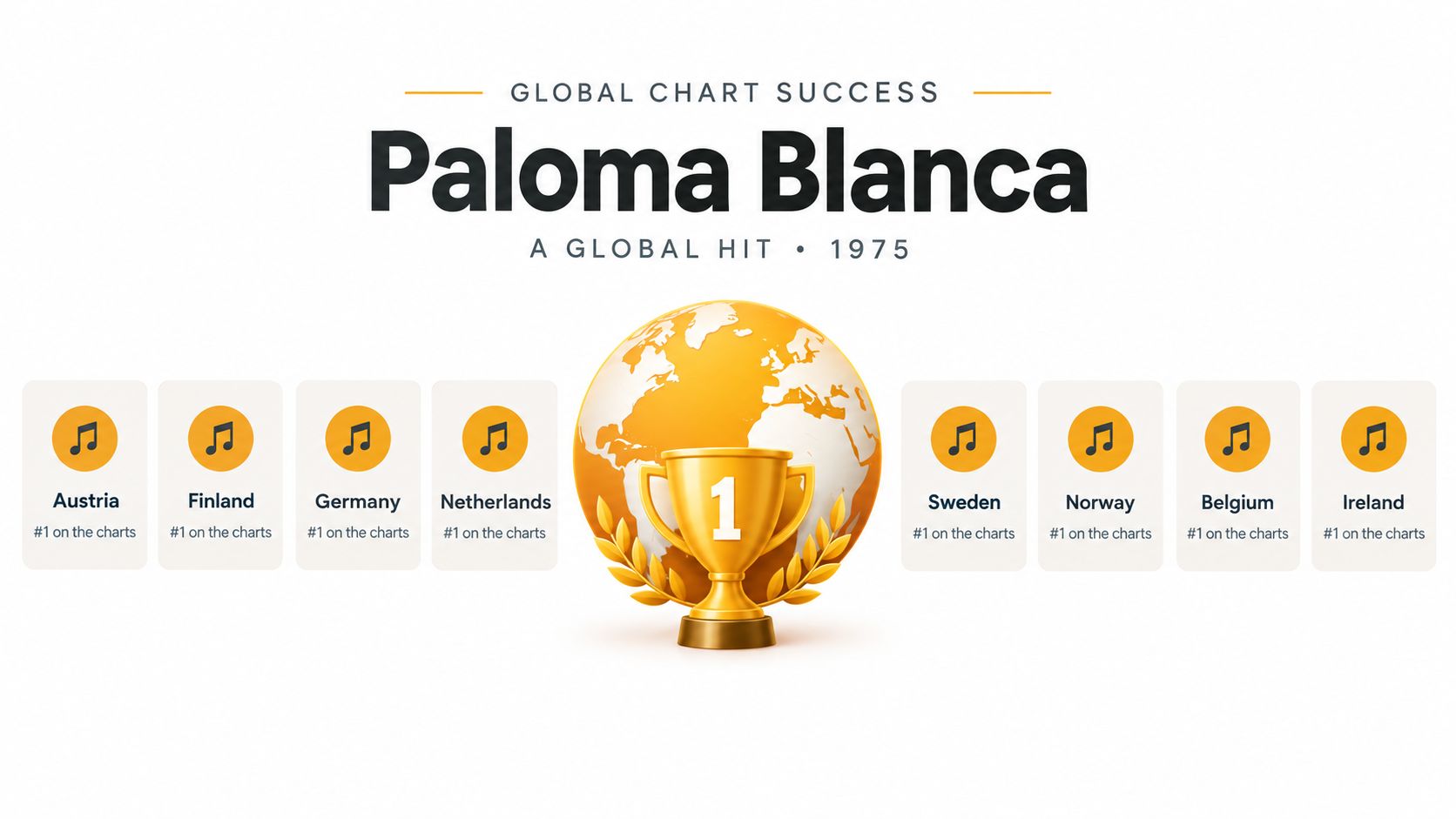 A graphic highlighting the 1975 global hit song Paloma Blanca, reaching number one in eight countries.