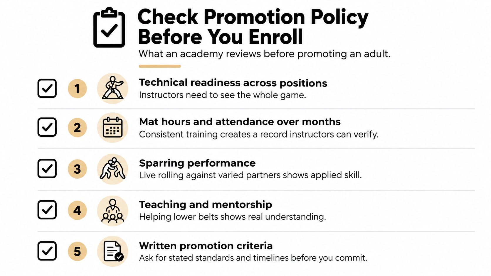 A checklist infographic detailing five key criteria academies evaluate before promoting adult Brazilian Jiu Jitsu students.