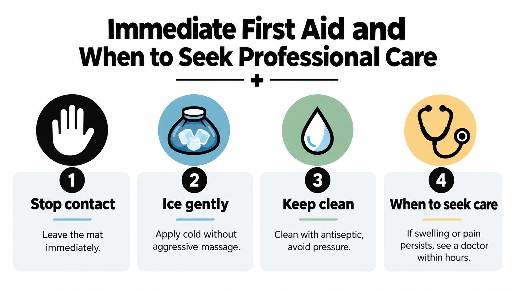 A four-step infographic illustrating first aid tips for treating injuries, including stopping contact, icing, cleaning, and consulting a doctor.