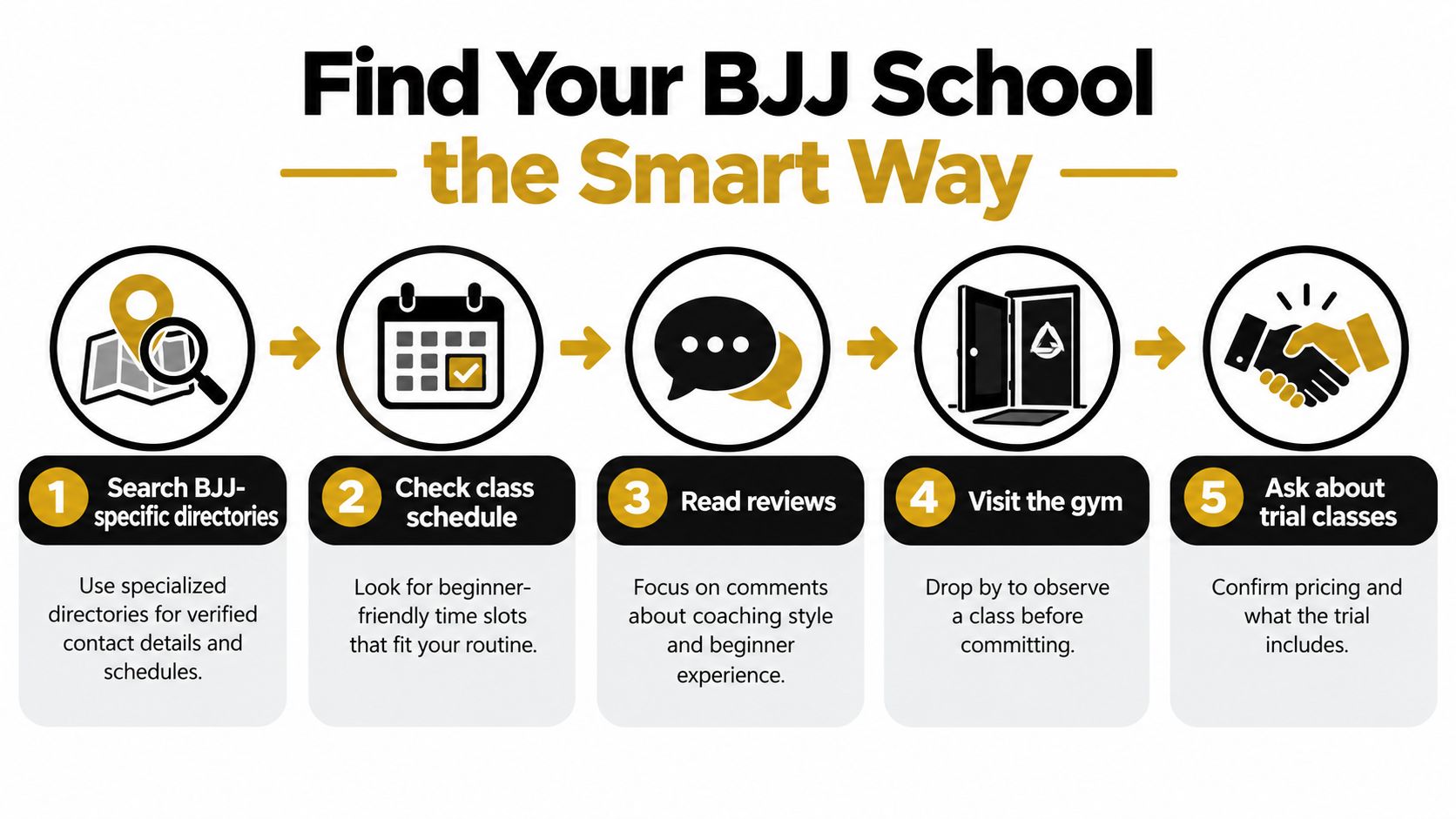 A five-step guide on how to find a suitable Brazilian Jiu Jitsu school for beginner students.
