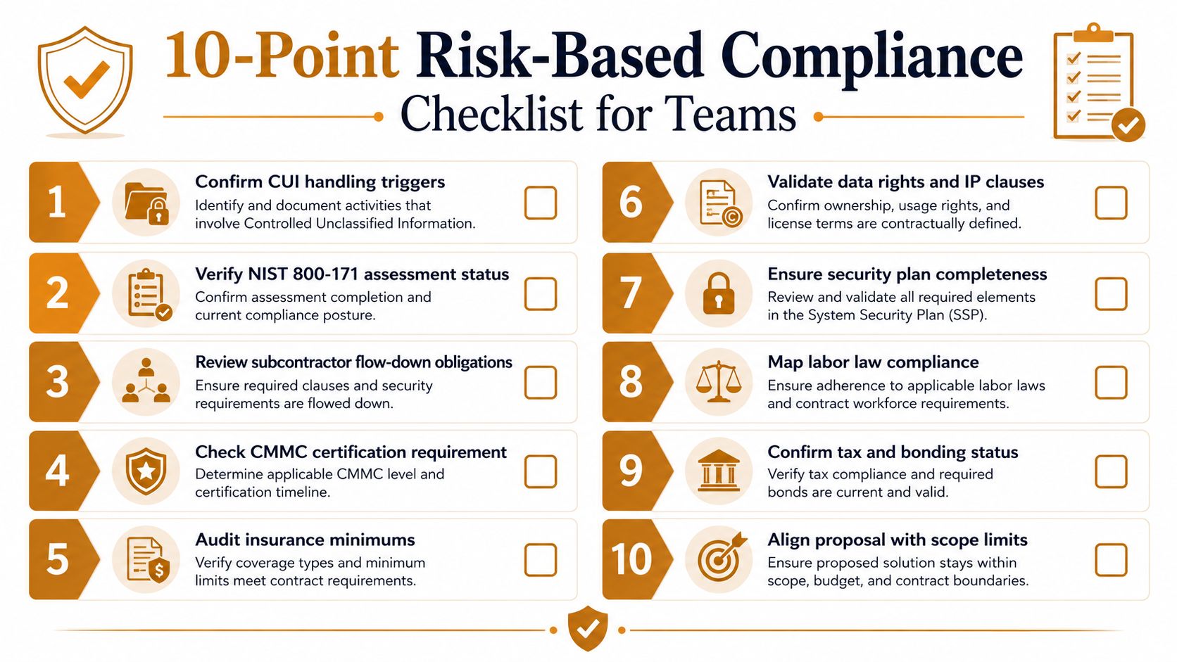 A 10-point checklist graphic for teams regarding risk-based federal compliance requirements and security standards.