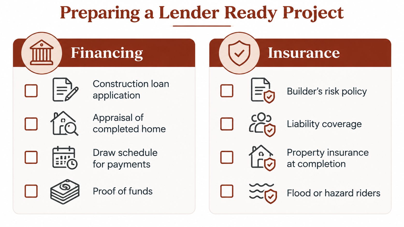 A checklist for preparing a lender ready project, outlining necessary financing documents and insurance requirements for construction.