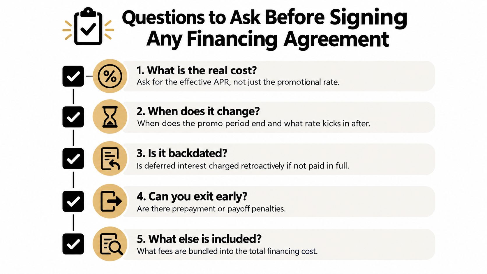 A checklist infographic outlining five important questions to ask before signing a consumer financing agreement.