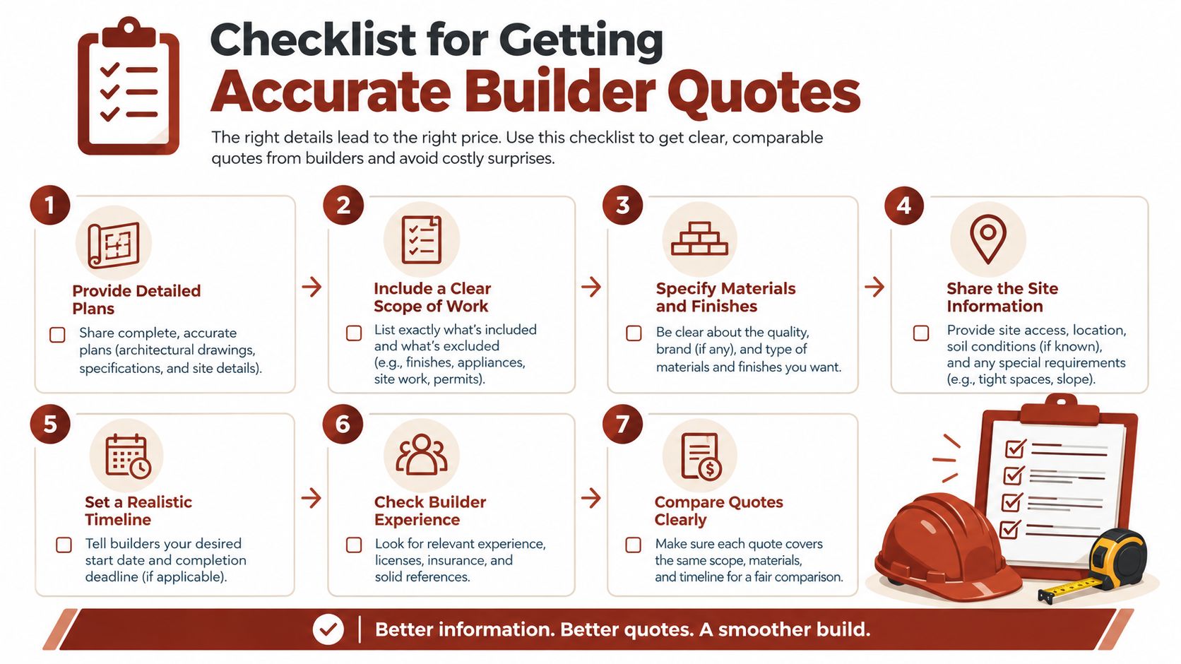 A seven-step checklist for obtaining accurate and comparable building quotes from professional contractors for construction projects.