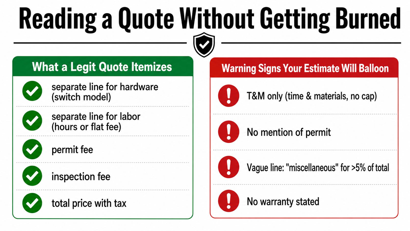An infographic titled Reading a Quote Without Getting Burned detailing what to include and warning signs in estimates.
