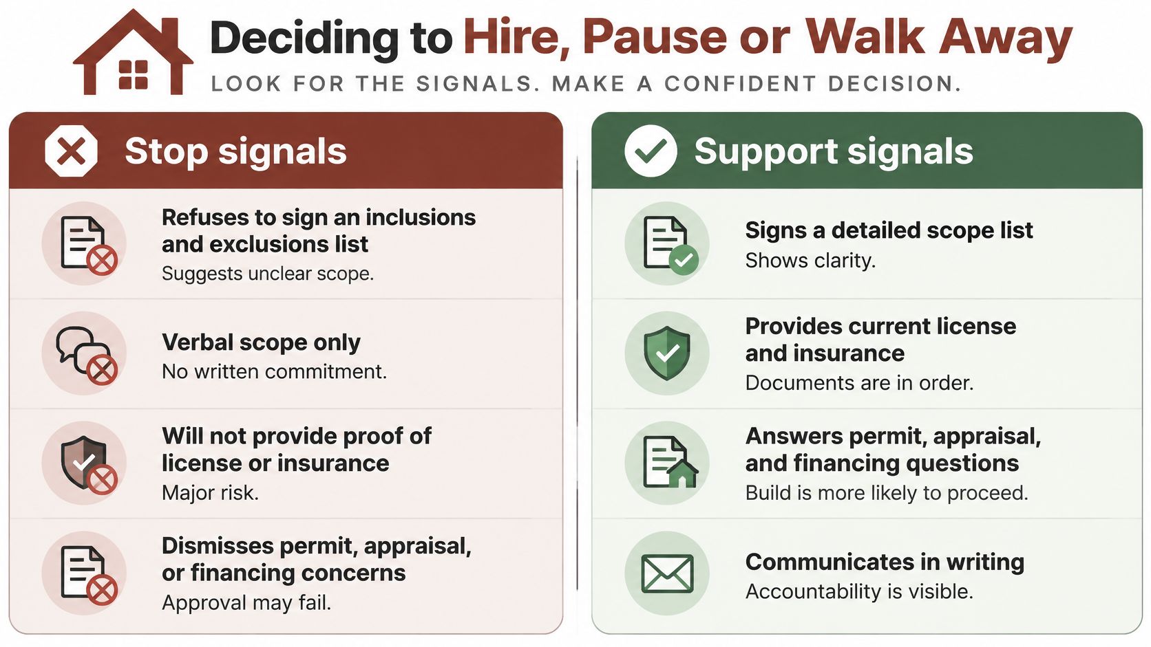 A comparison chart showing stop signals and support signals for choosing the right home builder or contractor.