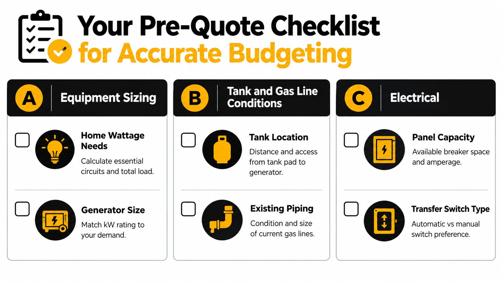 A pre-quote checklist for planning a home propane generator installation including equipment, tank, and electrical considerations.