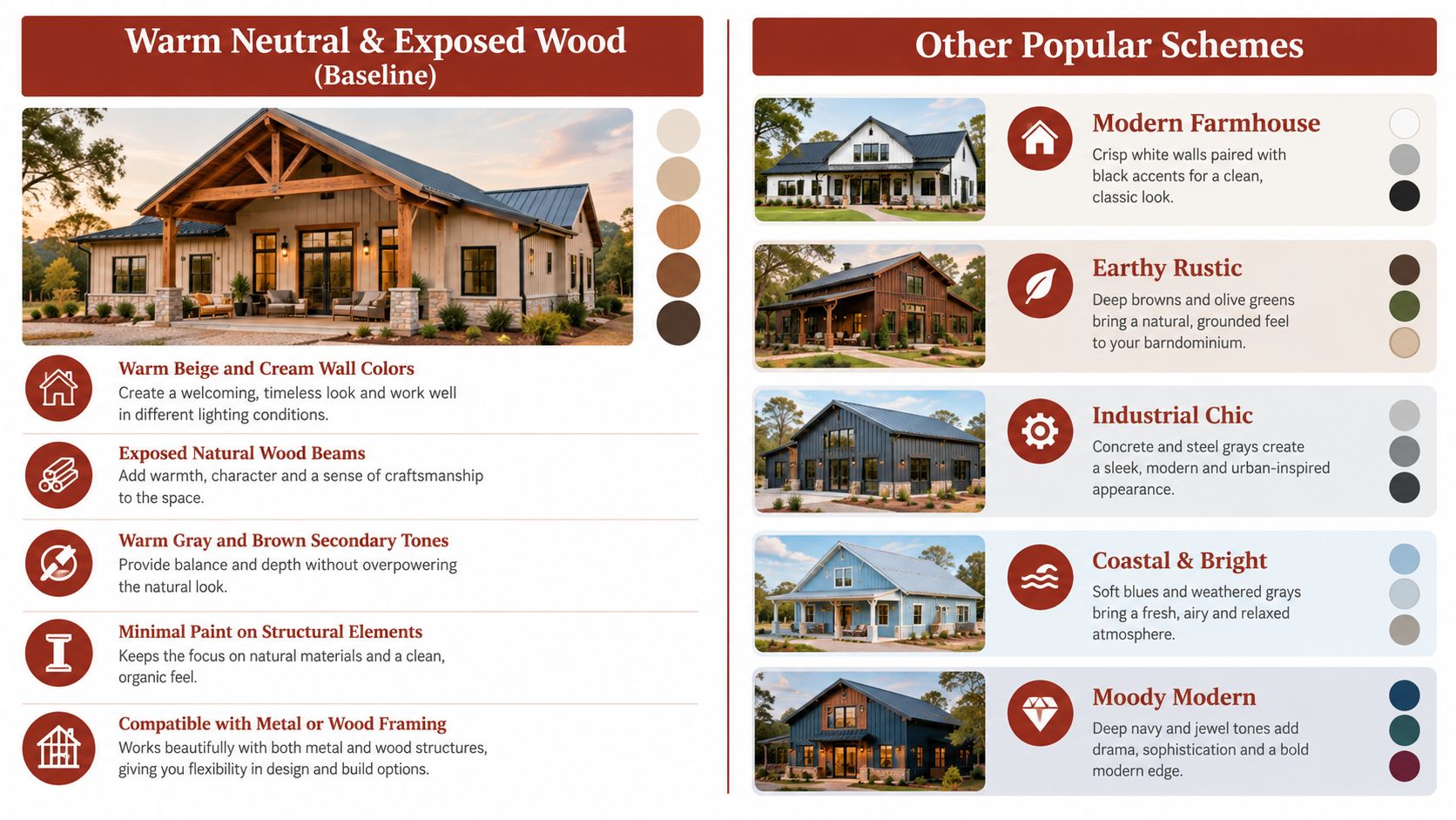 A design infographic showcasing various exterior barndominium color schemes, including warm neutrals, rustic, industrial, coastal, and modern styles.