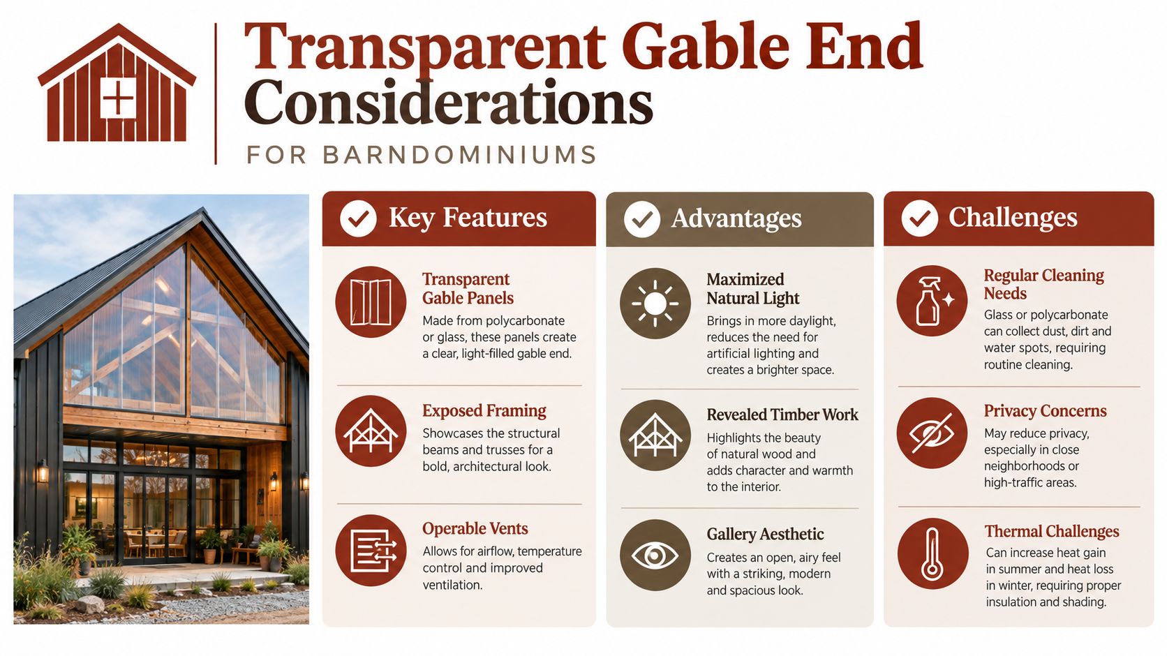 A descriptive infographic showing key features, advantages, and challenges of installing transparent gable ends on barndominiums.