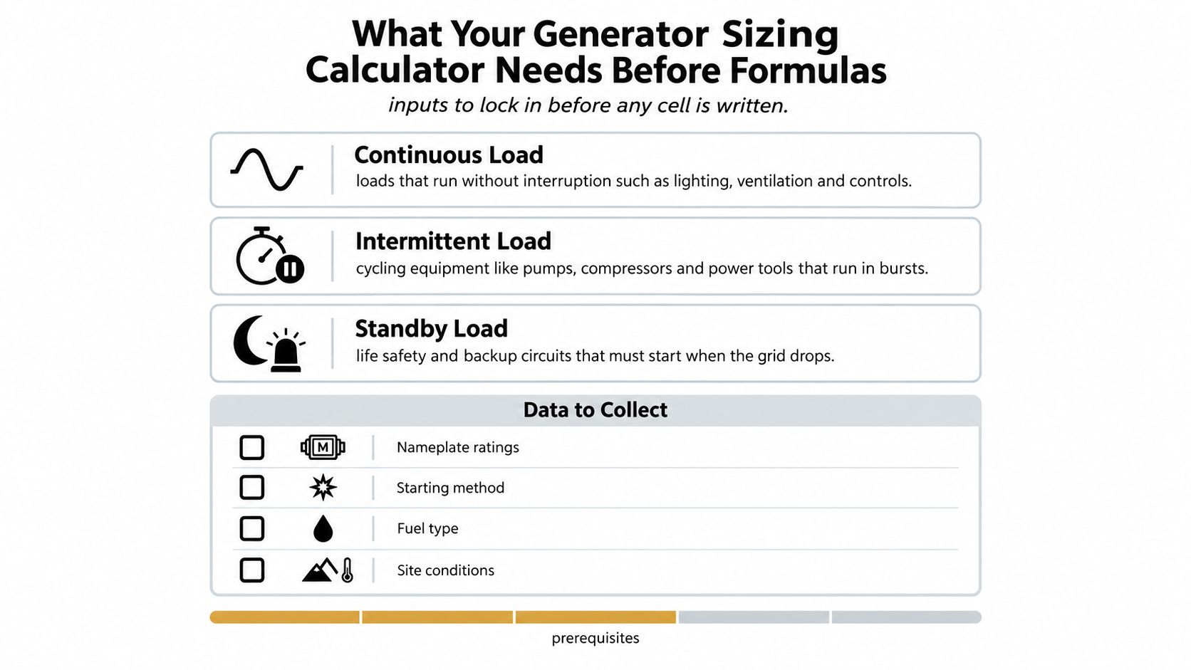 An infographic outlining the essential data points needed before setting up a generator sizing calculator spreadsheet.
