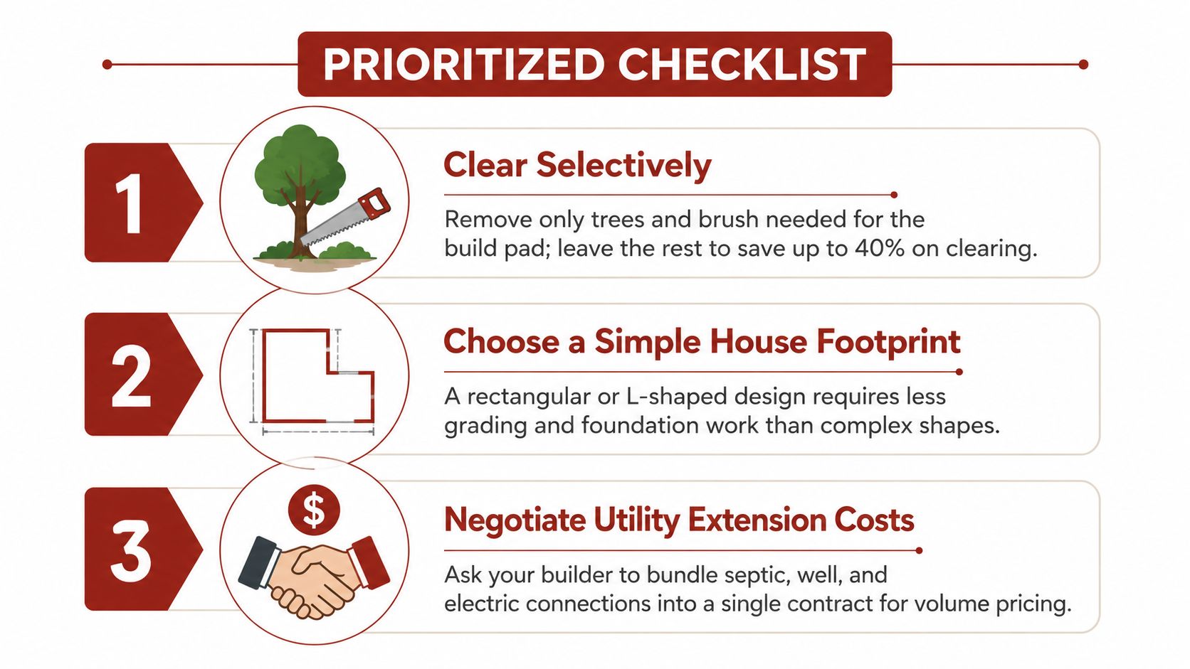 A prioritized checklist infographic showing three tips for reducing site preparation costs during home construction.
