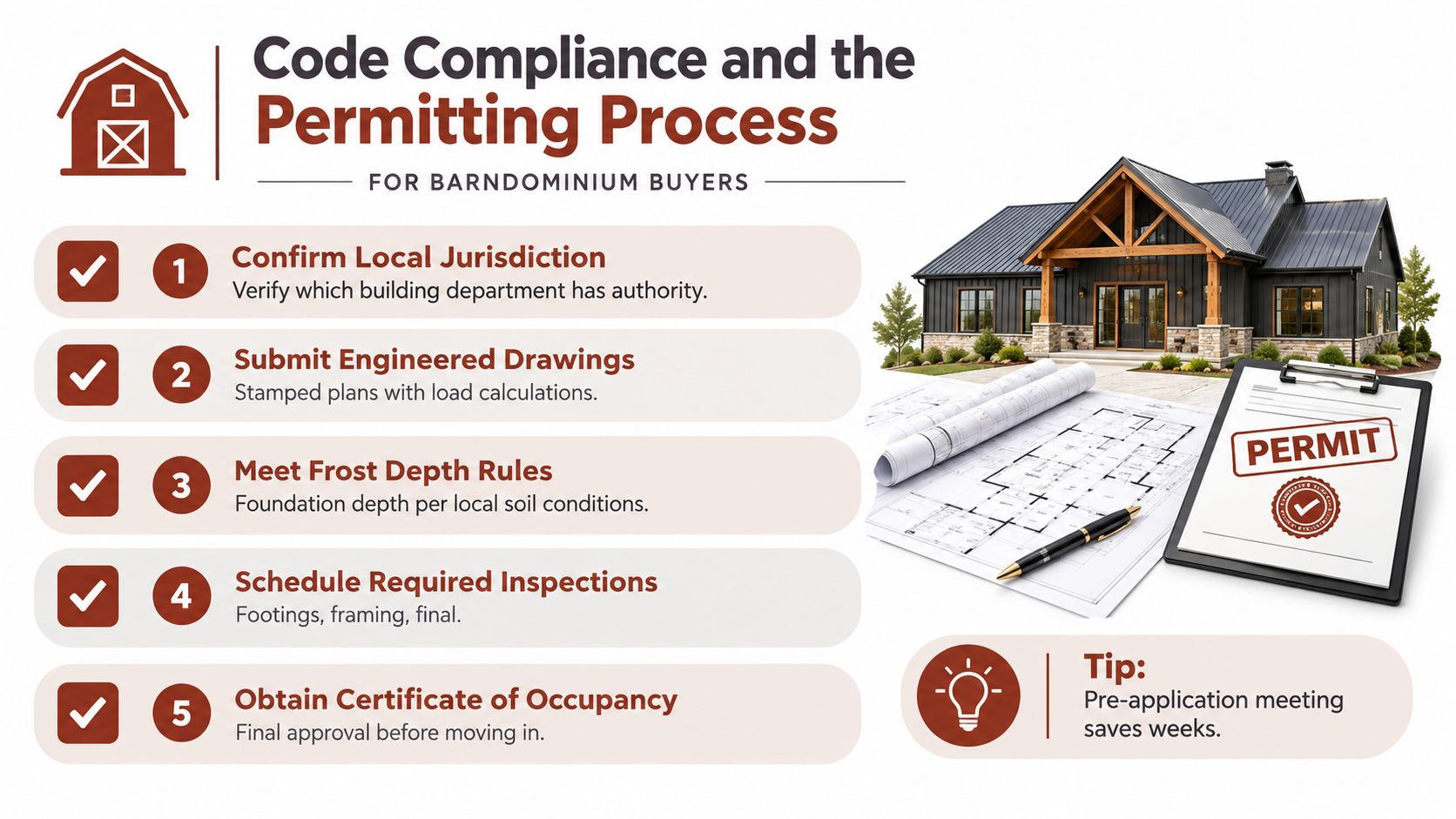 A step-by-step infographic detailing the code compliance and permitting process for building a barndominium home.