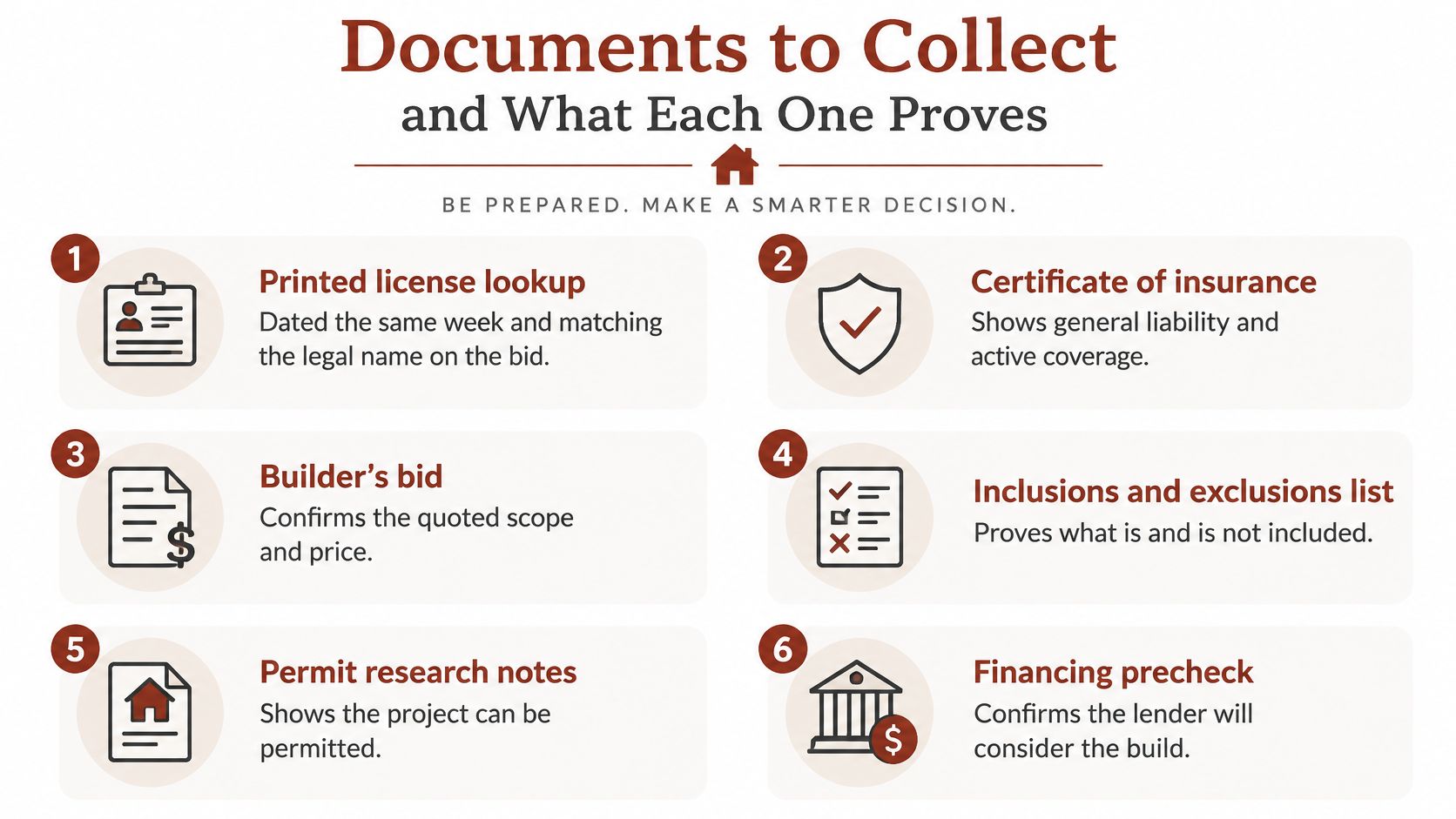 An infographic titled Documents to Collect listing six essential documents for vetting a construction project builder.
