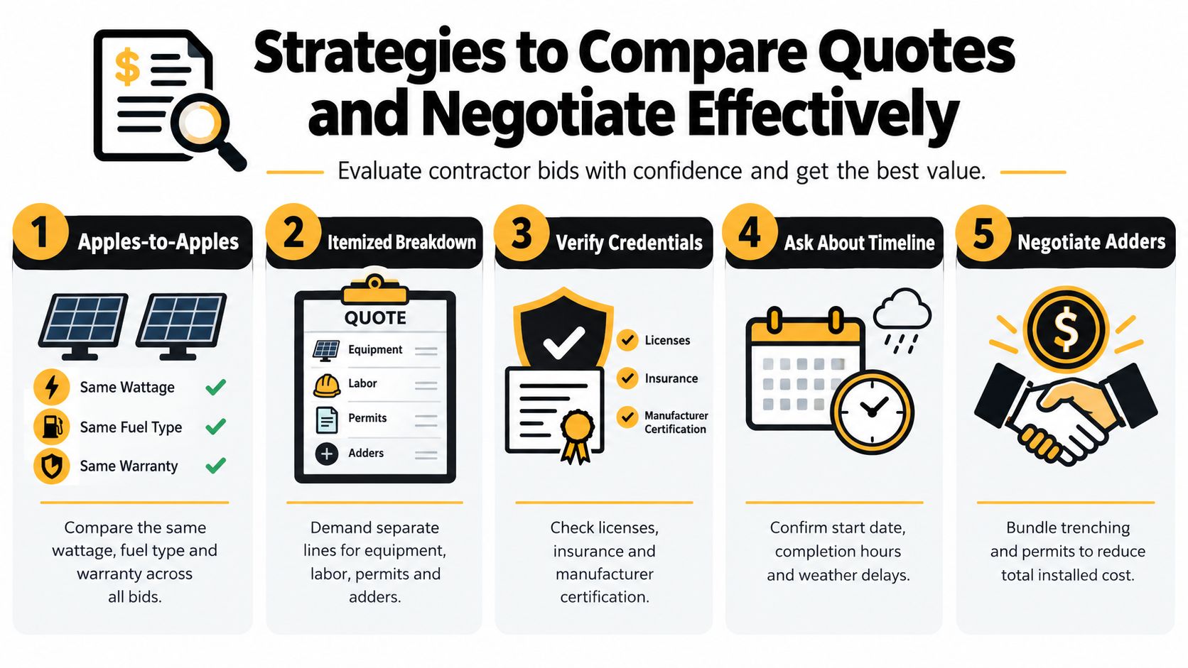 An infographic titled Strategies to Compare Quotes and Negotiate Effectively detailing five steps for evaluating contractor bids.