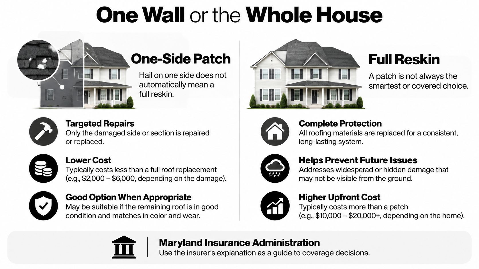 An infographic comparing one-side storm damage siding repair versus a full home reskin for homeowners.