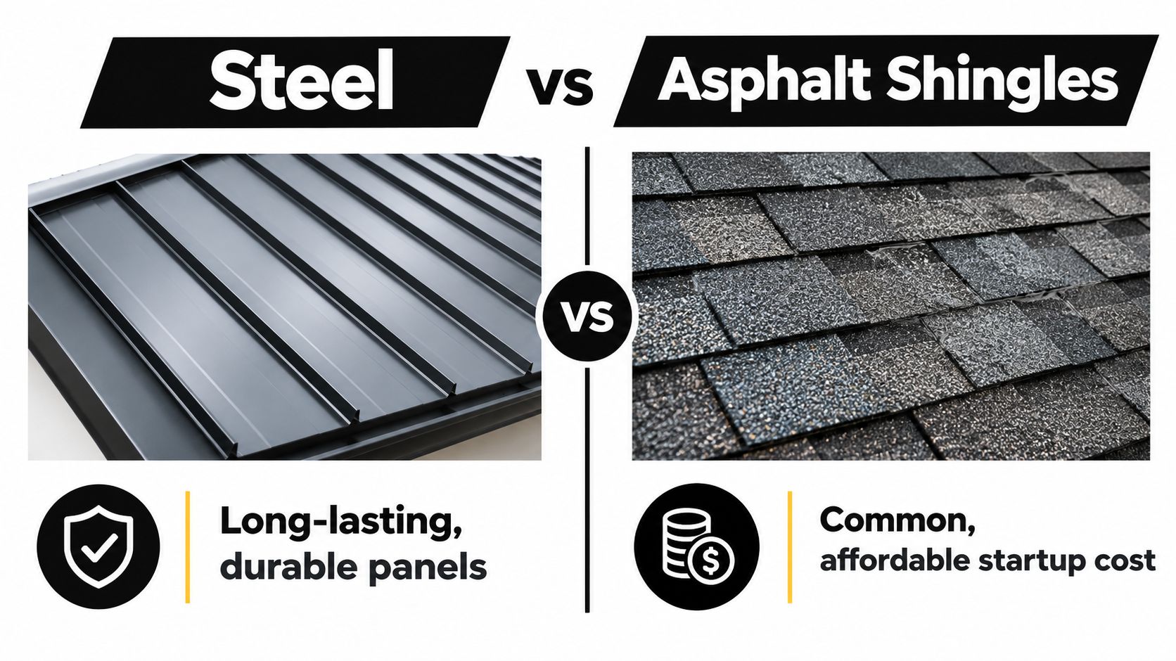 A comparison graphic showing steel roofing panels versus asphalt shingles with icons for durability and cost.
