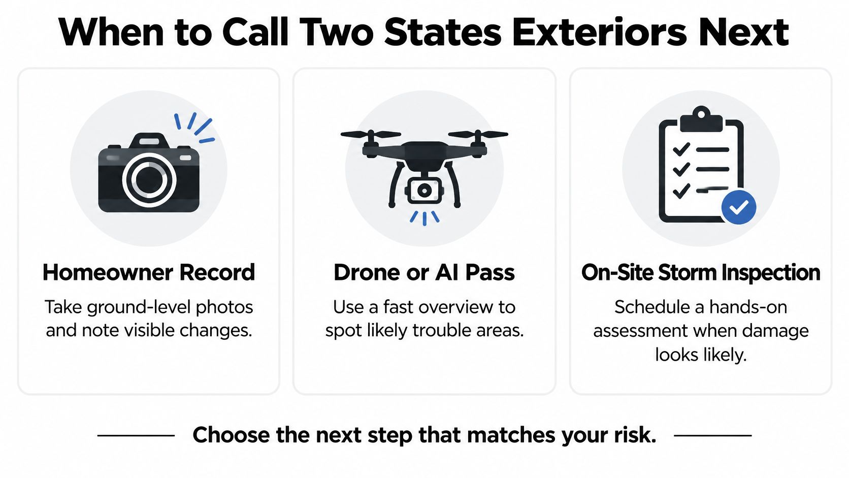 A guide showing when to call for exterior inspection: homeowner photos, drone assessment, or professional storm inspection.