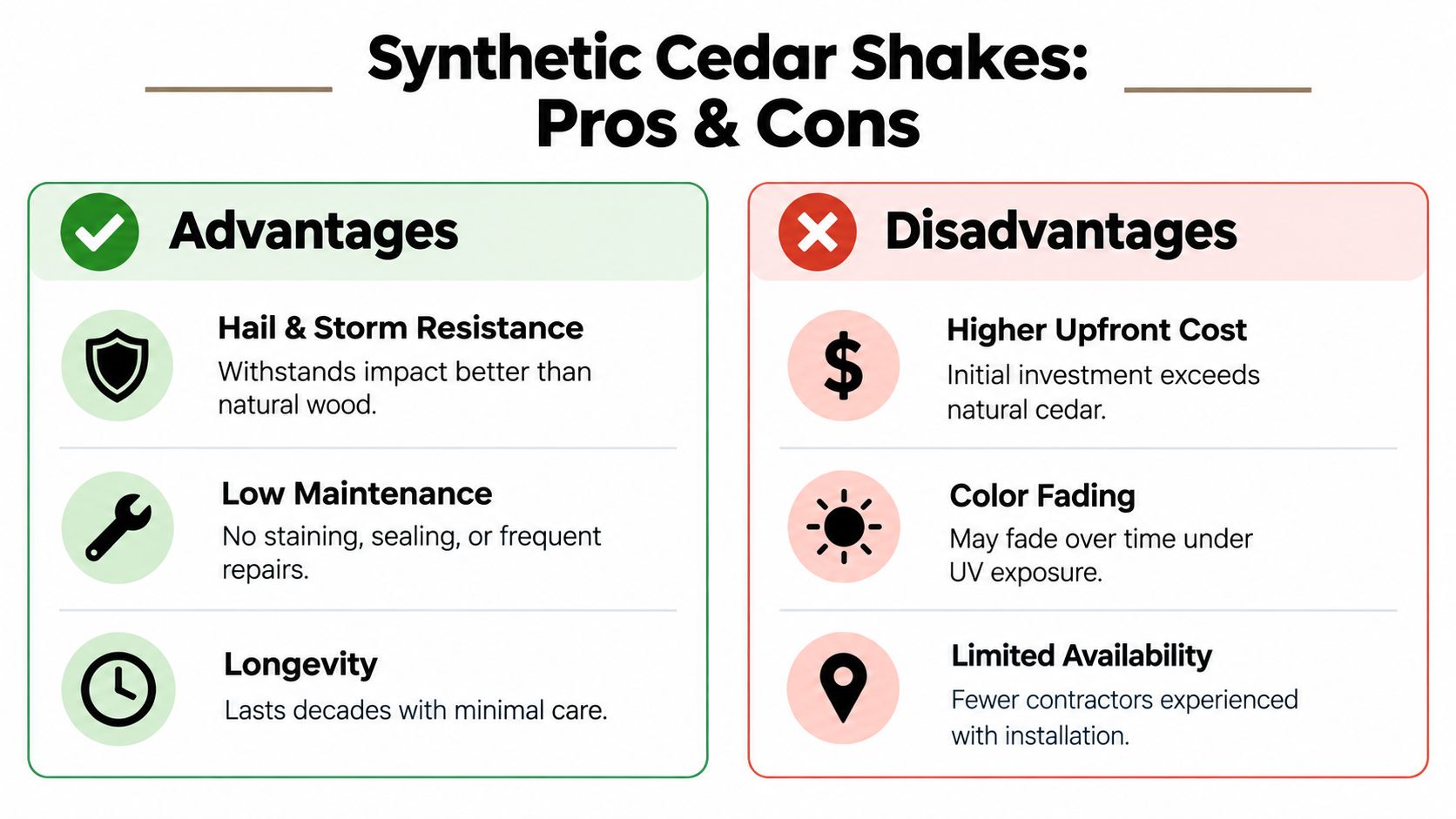 A comparison chart outlining the pros and cons of synthetic cedar shakes for roofing applications.