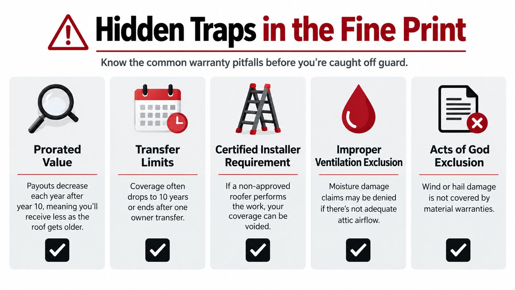 A graphic titled Hidden Traps in the Fine Print listing common exclusions in residential roof warranty agreements.