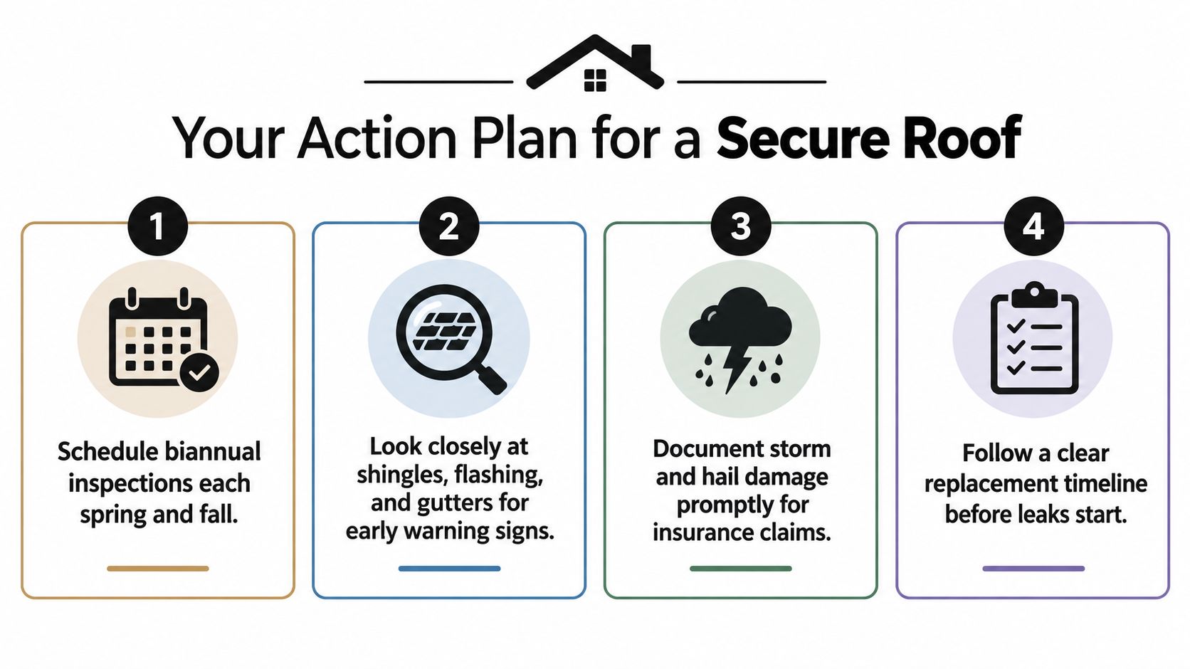 An infographic titled Your Action Plan for a Secure Roof listing four essential steps for roof maintenance.