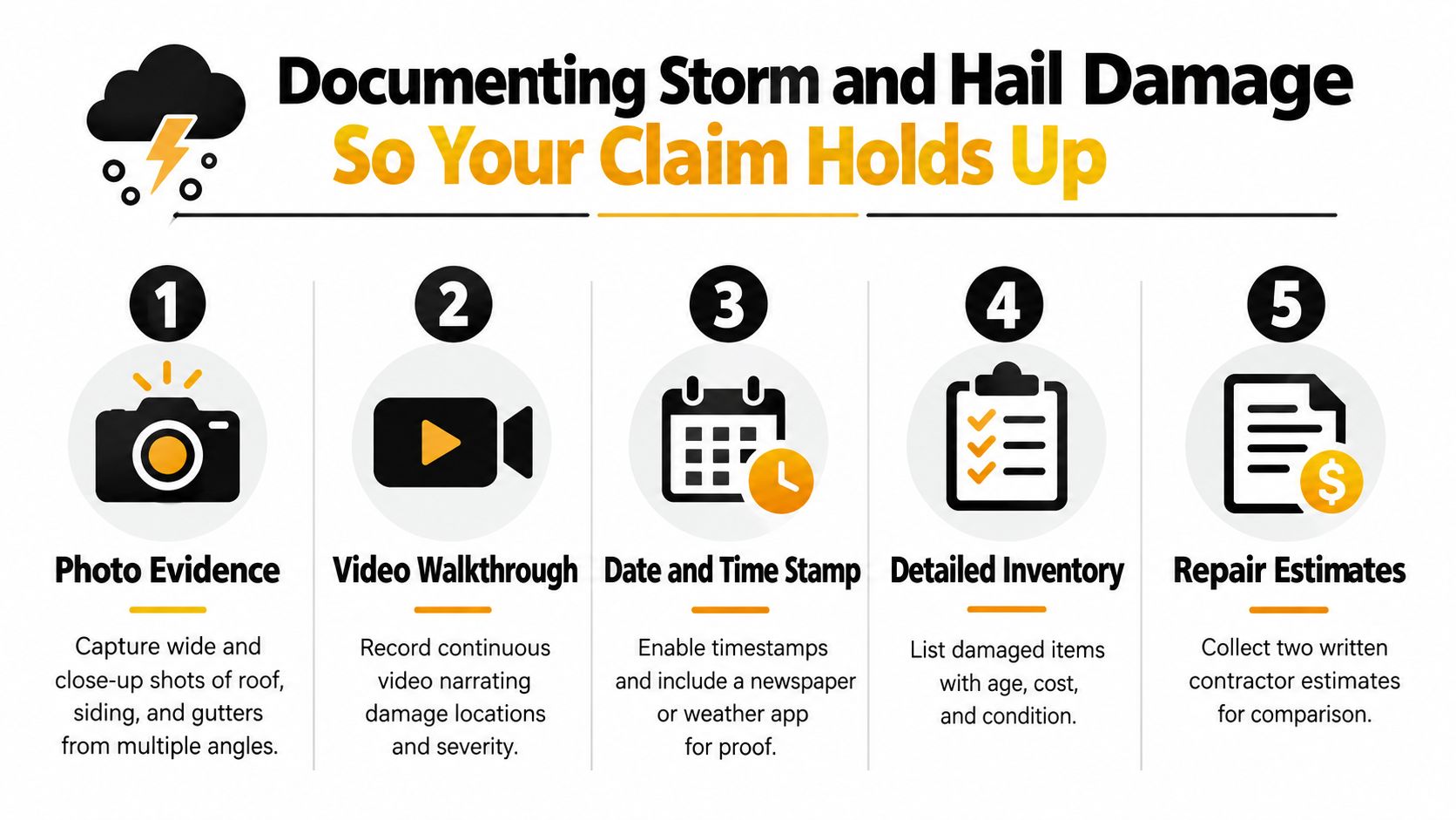 A five-step infographic showing how to document storm and hail damage for insurance claim purposes.