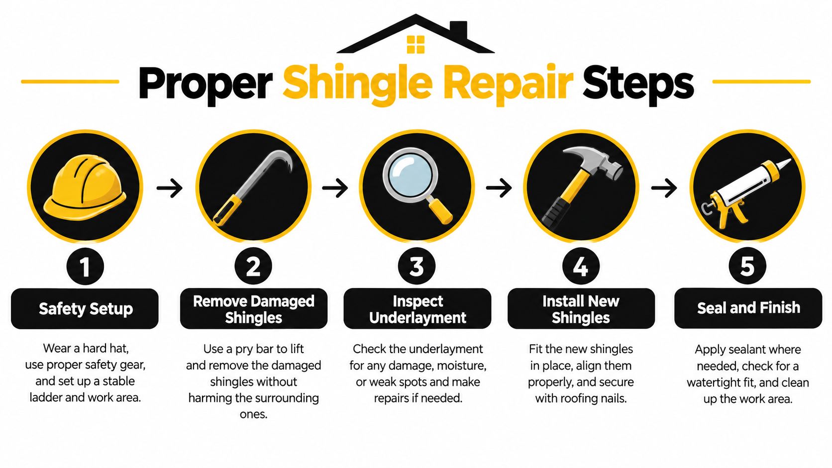 A five-step infographic showing the proper process for repairing damaged roof shingles with tools and instructions.
