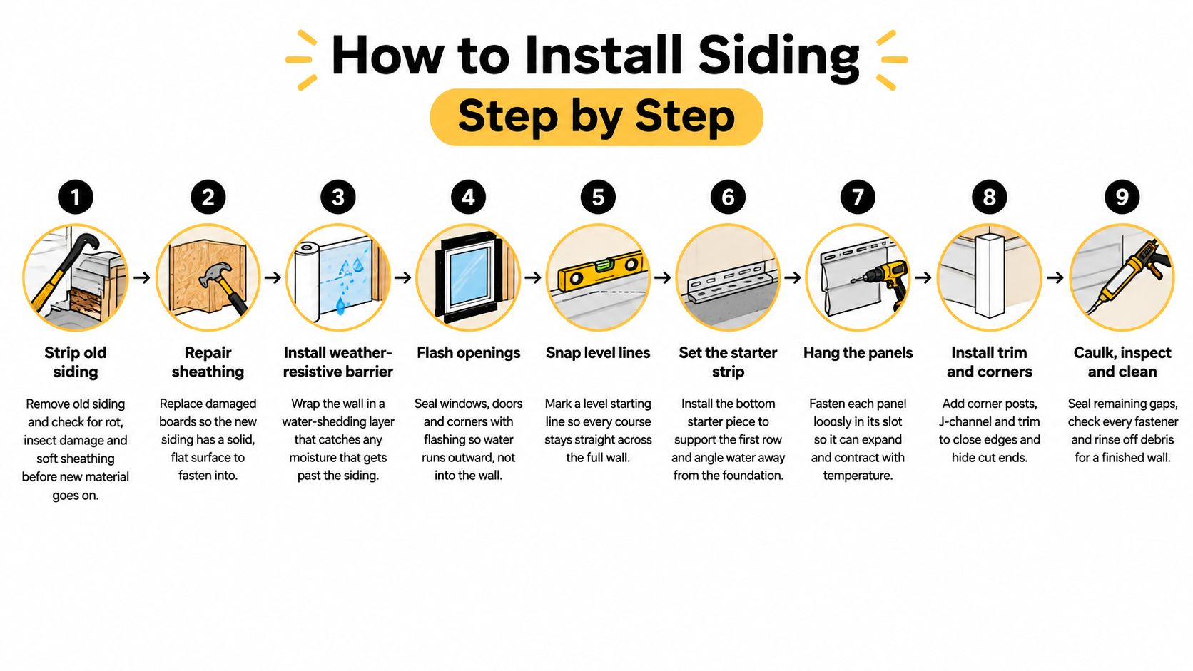 A nine-step illustrated guide on how to properly install new siding on a residential home.