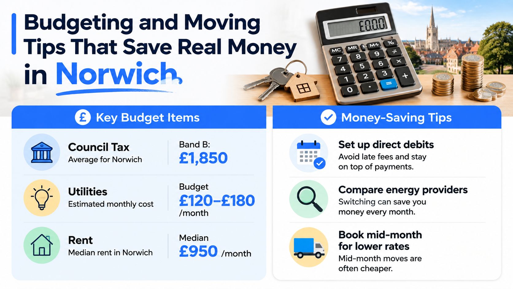 An infographic detailing budgeting and money-saving tips for moving to and living in Norwich, England.