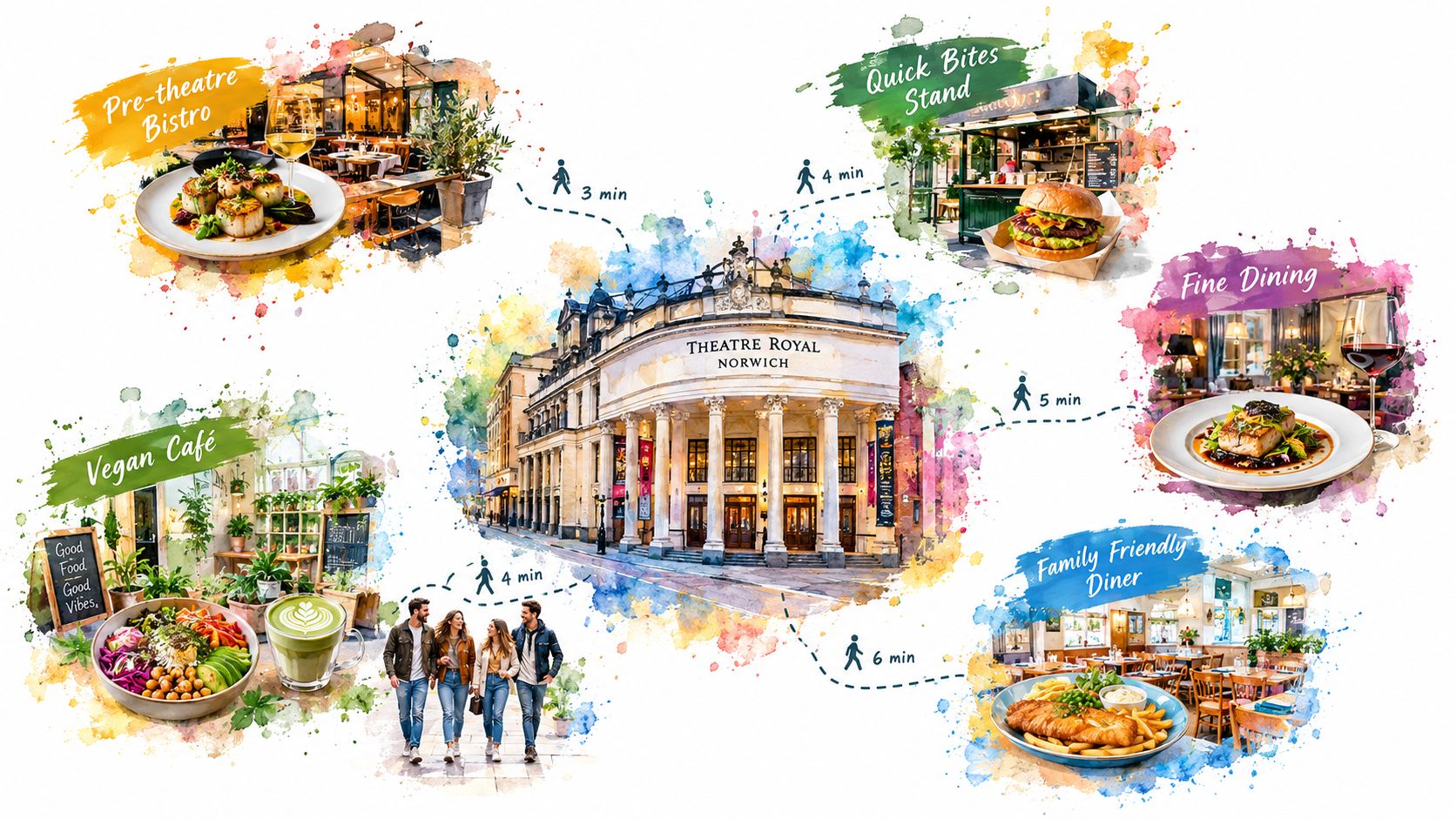 Restaurants Near Theatre Royal Norwich