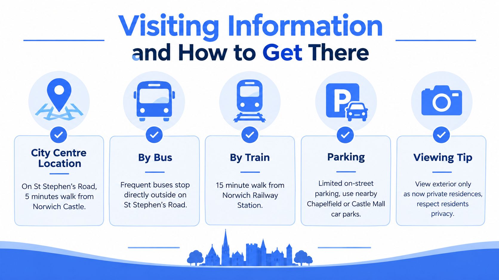 An infographic titled Visiting Information explaining directions, transport options, and viewing advice for a city location.