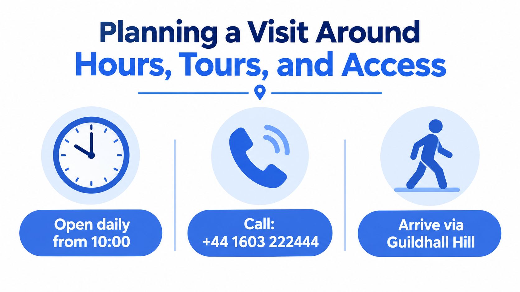 Informational graphic about visiting Norwich Guildhall, showing daily opening times, contact phone number, and access location details.