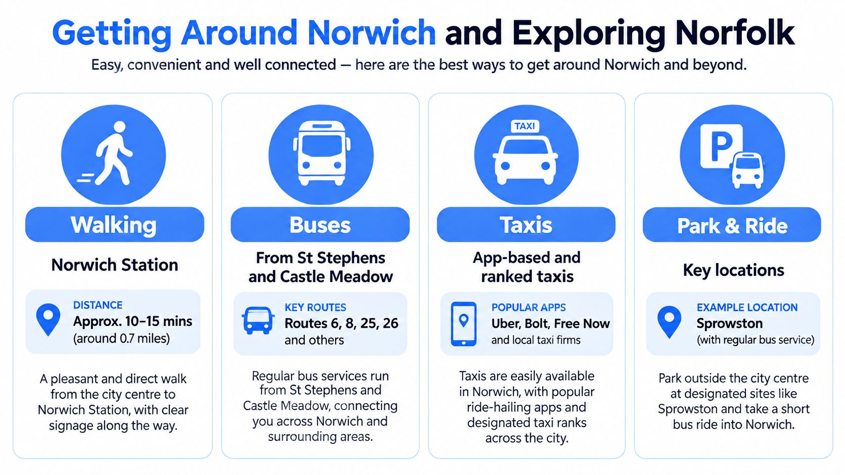 An infographic titled Getting Around Norwich showing transportation options including walking, buses, taxis, and park and ride.