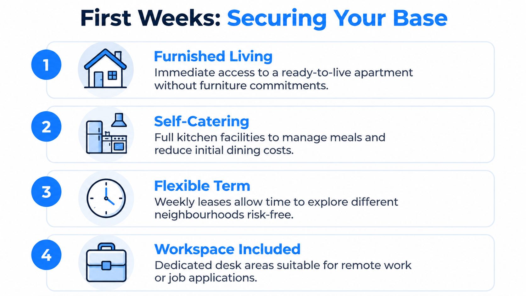 A list detailing four key benefits of short-term housing for newcomers settling into a new city.