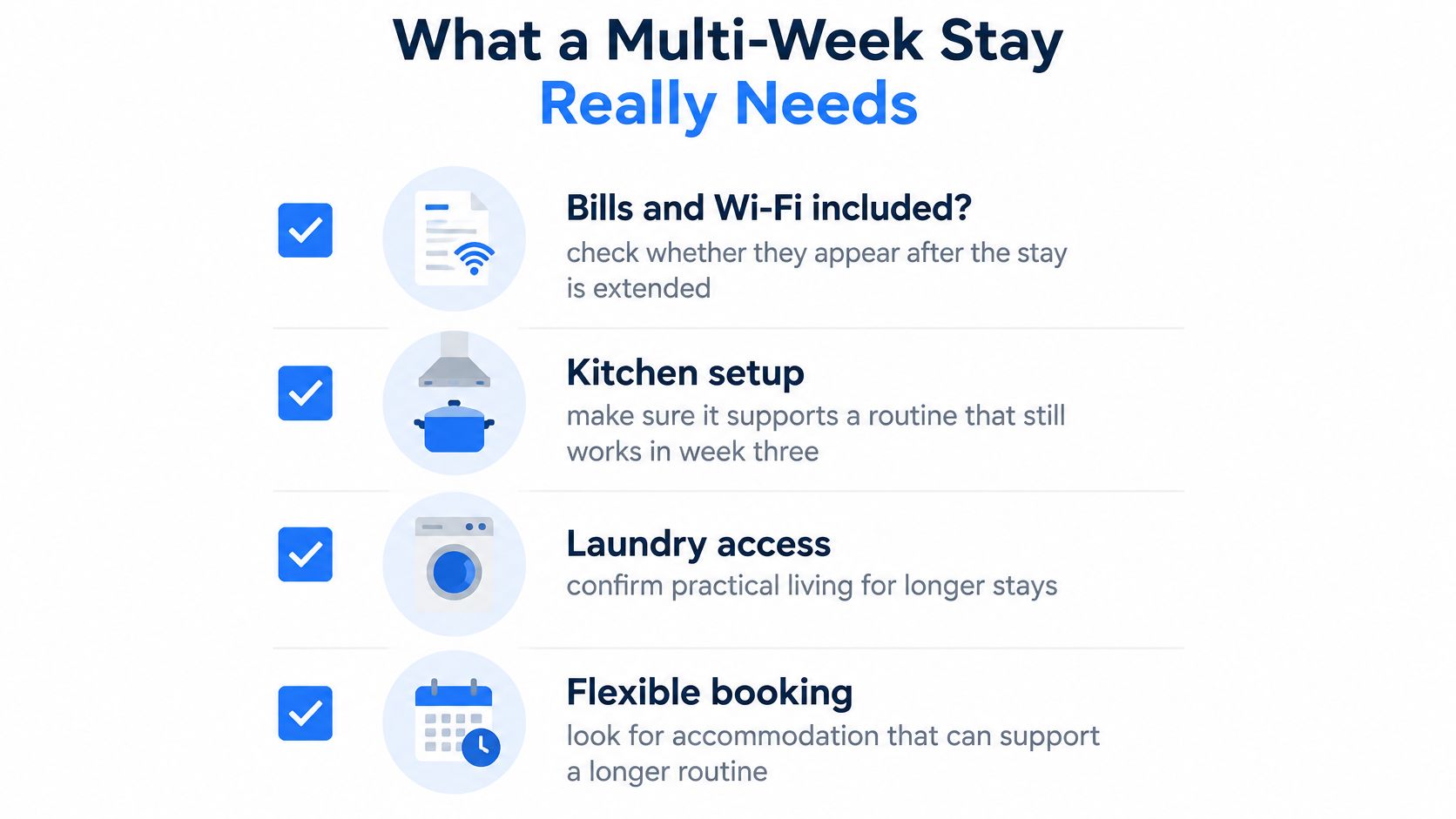 A checklist infographic outlining essential amenities for multi-week stays, including bills, kitchen, laundry, and flexible booking.