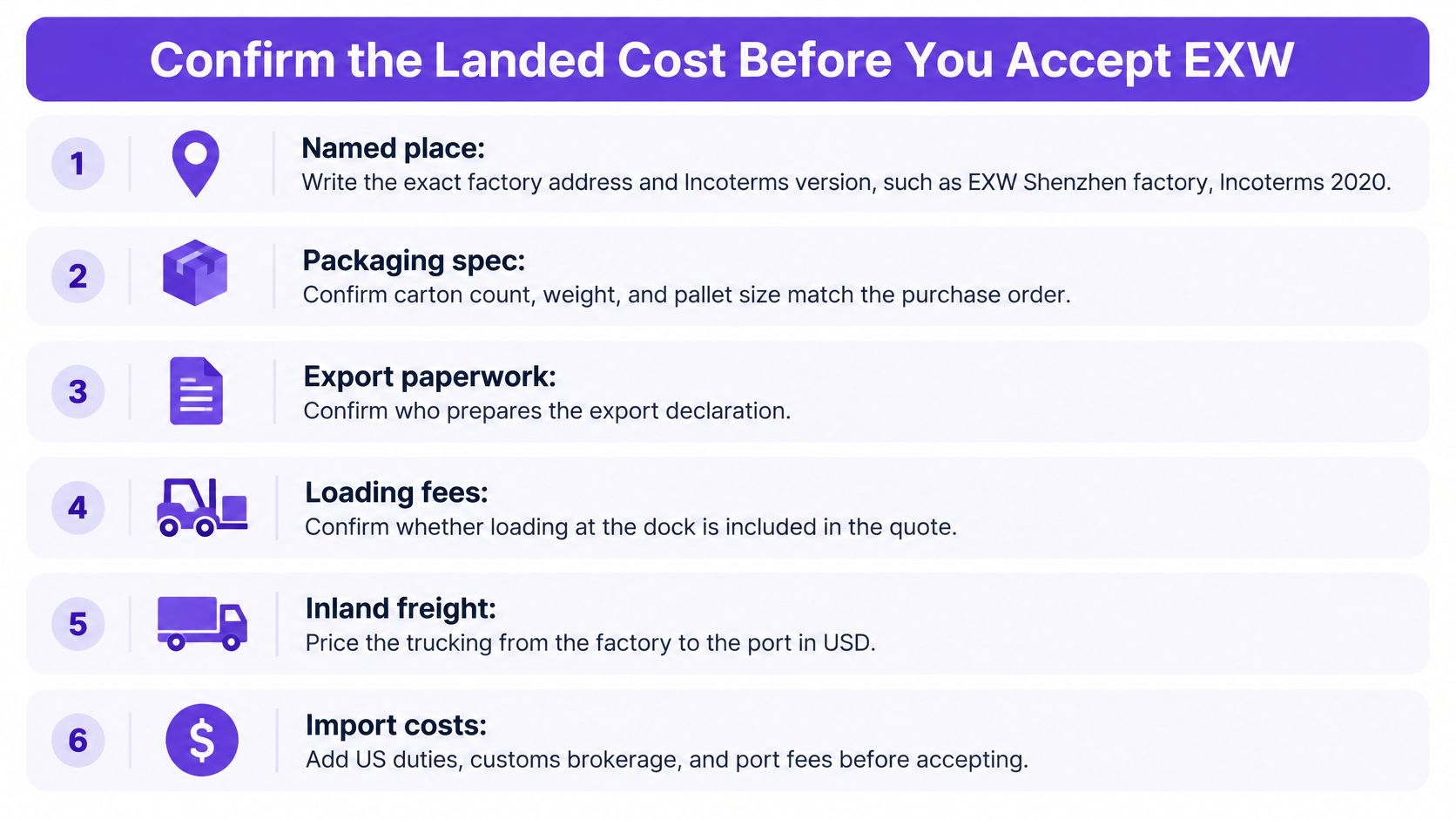 A checklist infographic titled Confirm the Landed Cost Before You Accept EXW, outlining six key logistics steps.