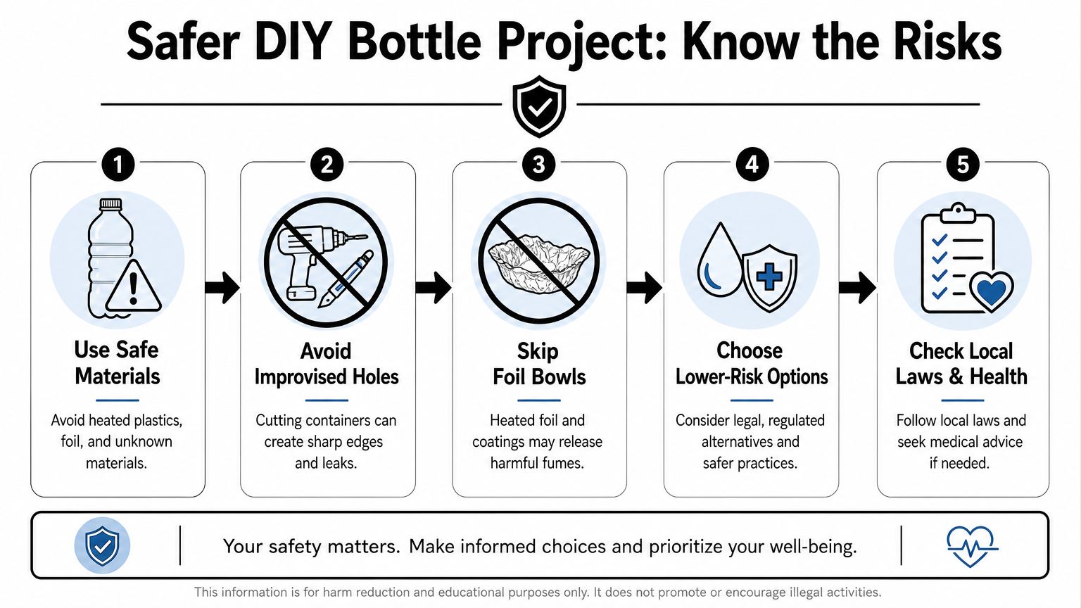 A safety infographic titled Safer DIY Bottle Project outlining five steps to reduce risks with homemade devices.