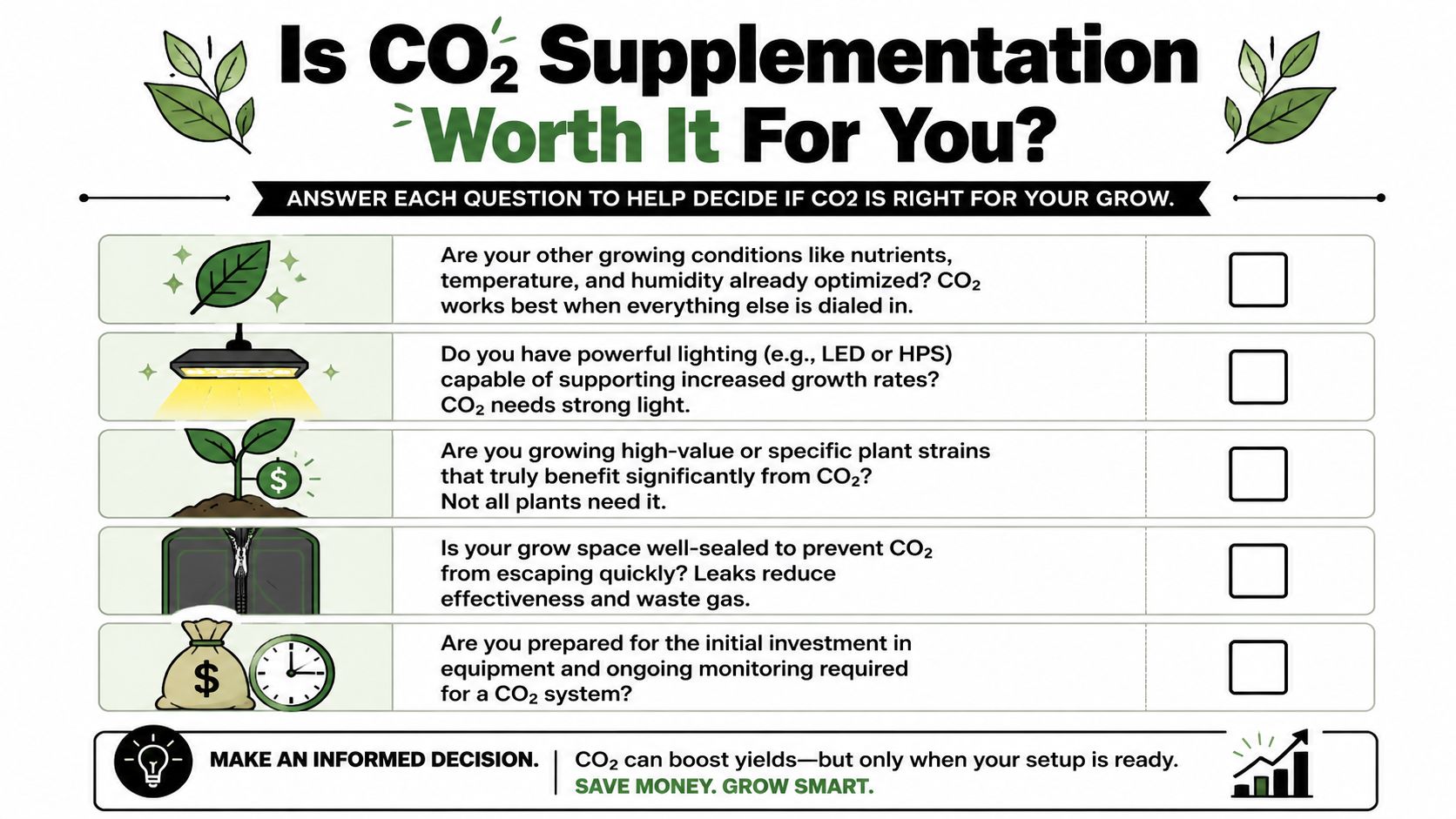 A checklist infographic asking if CO2 supplementation is worth it for your plant growing setup.