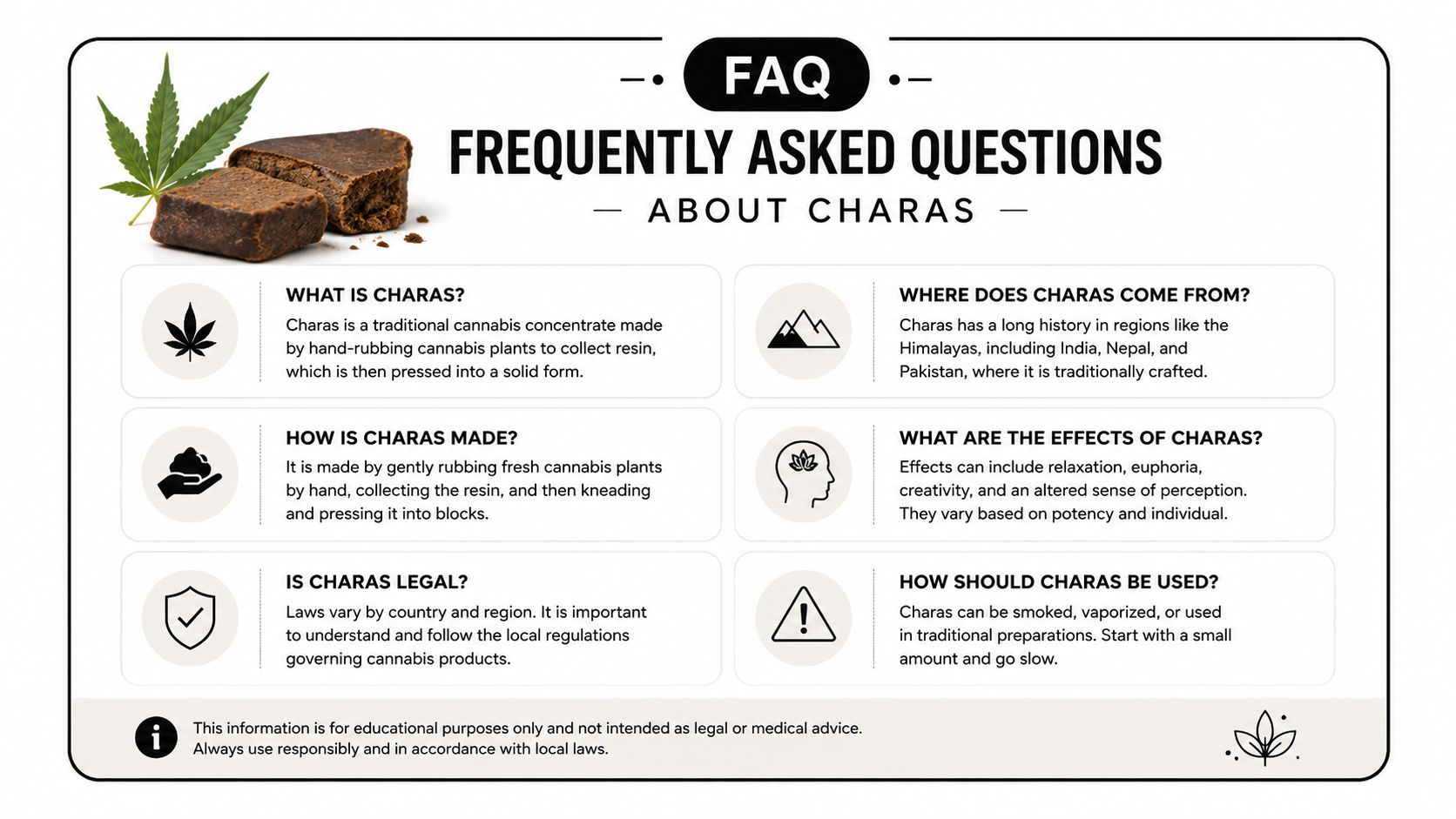 An educational infographic providing frequently asked questions and answers about the origins and usage of charas cannabis concentrate.