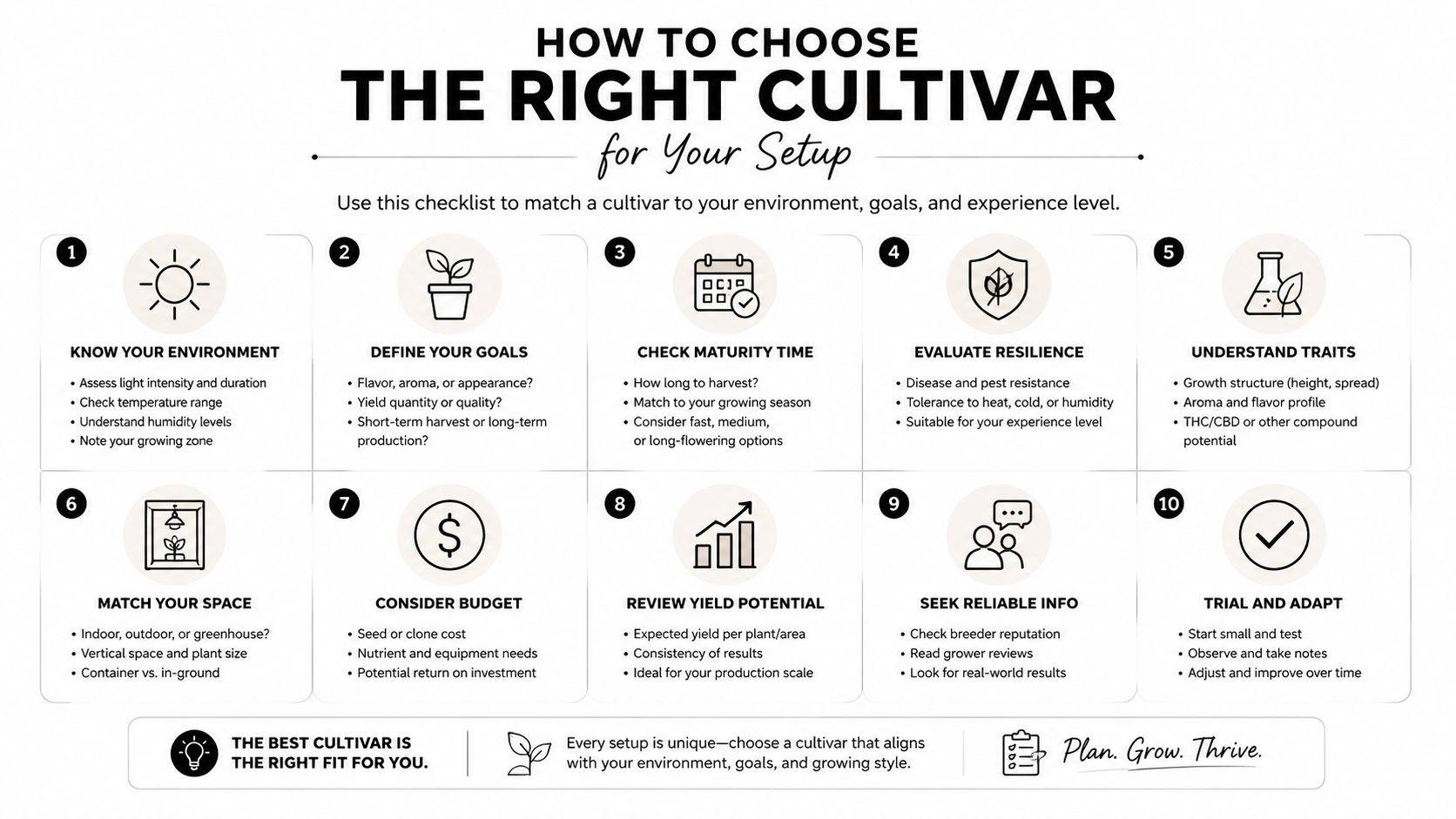 A ten-step checklist infographic guiding growers on how to choose the right cultivar for their specific environment.