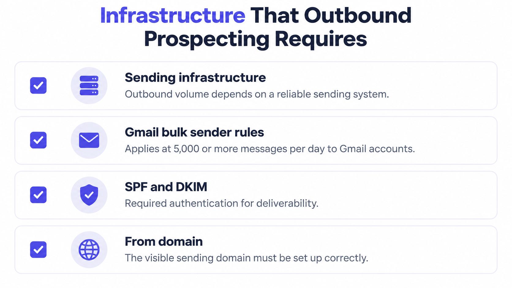 A list graphic titled Infrastructure That Outbound Prospecting Requires, detailing key technical requirements for sending bulk emails.
