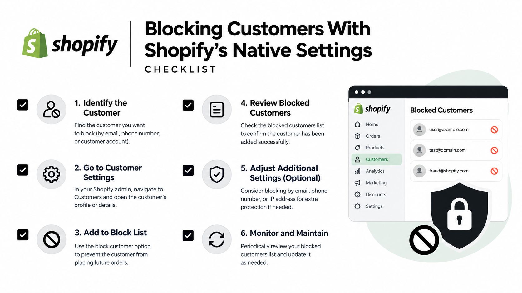 A checklist infographic illustrating how to block customers using Shopify native admin settings and security features.