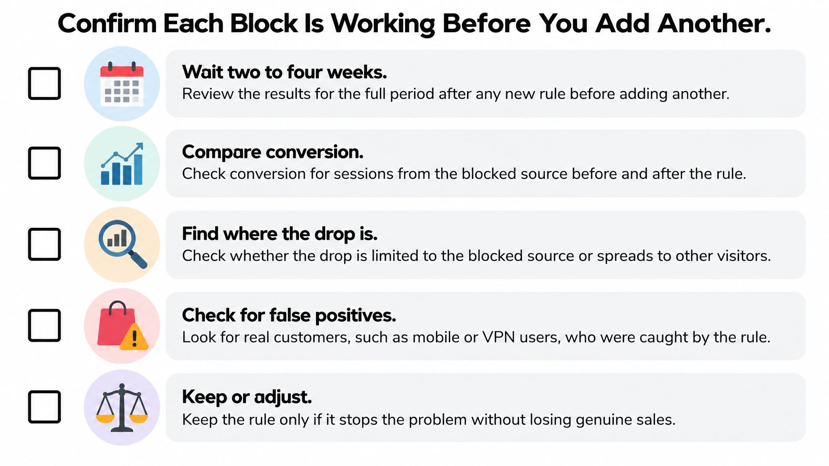 A checklist for monitoring IP blocking rules to ensure they effectively stop spam without losing genuine sales.