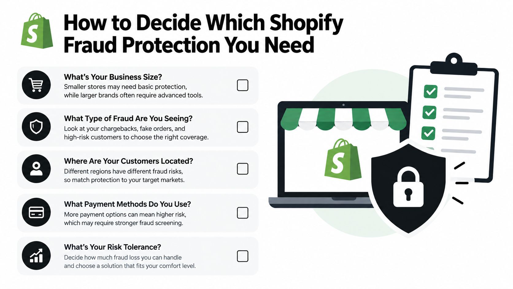 A checklist infographic illustrating factors for businesses to consider when choosing Shopify fraud protection solutions.