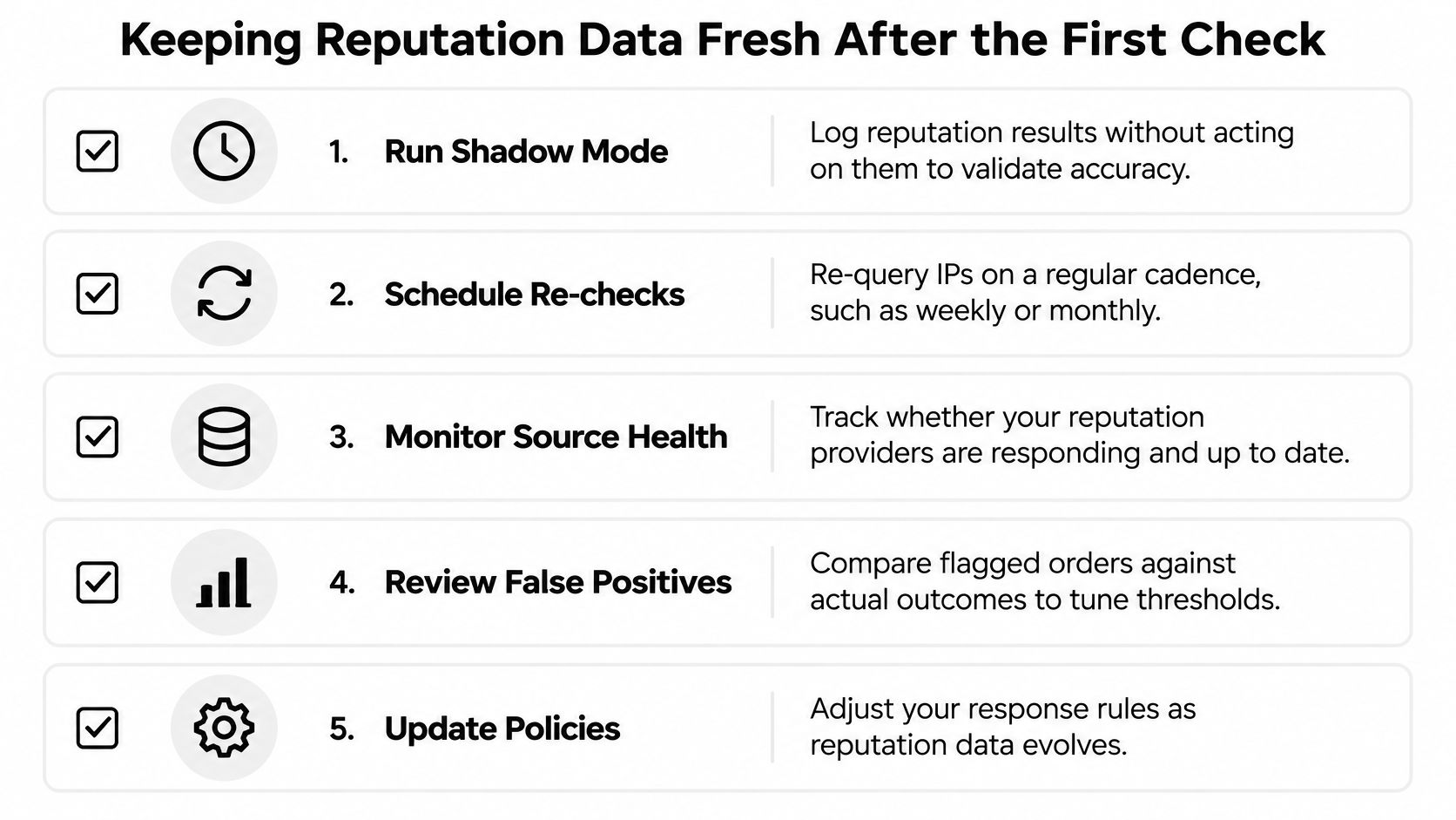 A list of five essential steps for maintaining accurate and fresh IP reputation data over time.