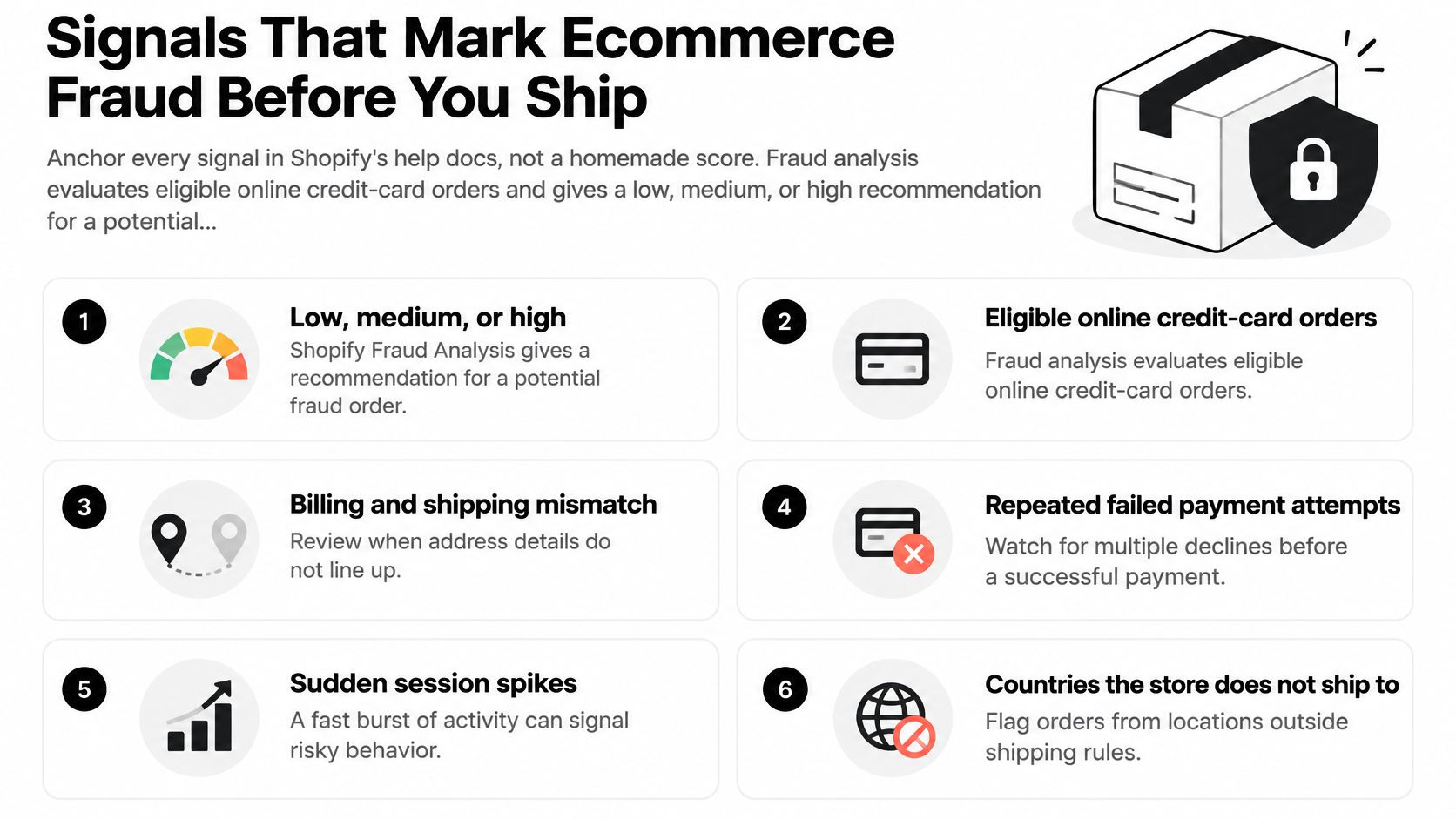 A visual guide outlining six key signals to help ecommerce businesses identify and prevent online fraud.