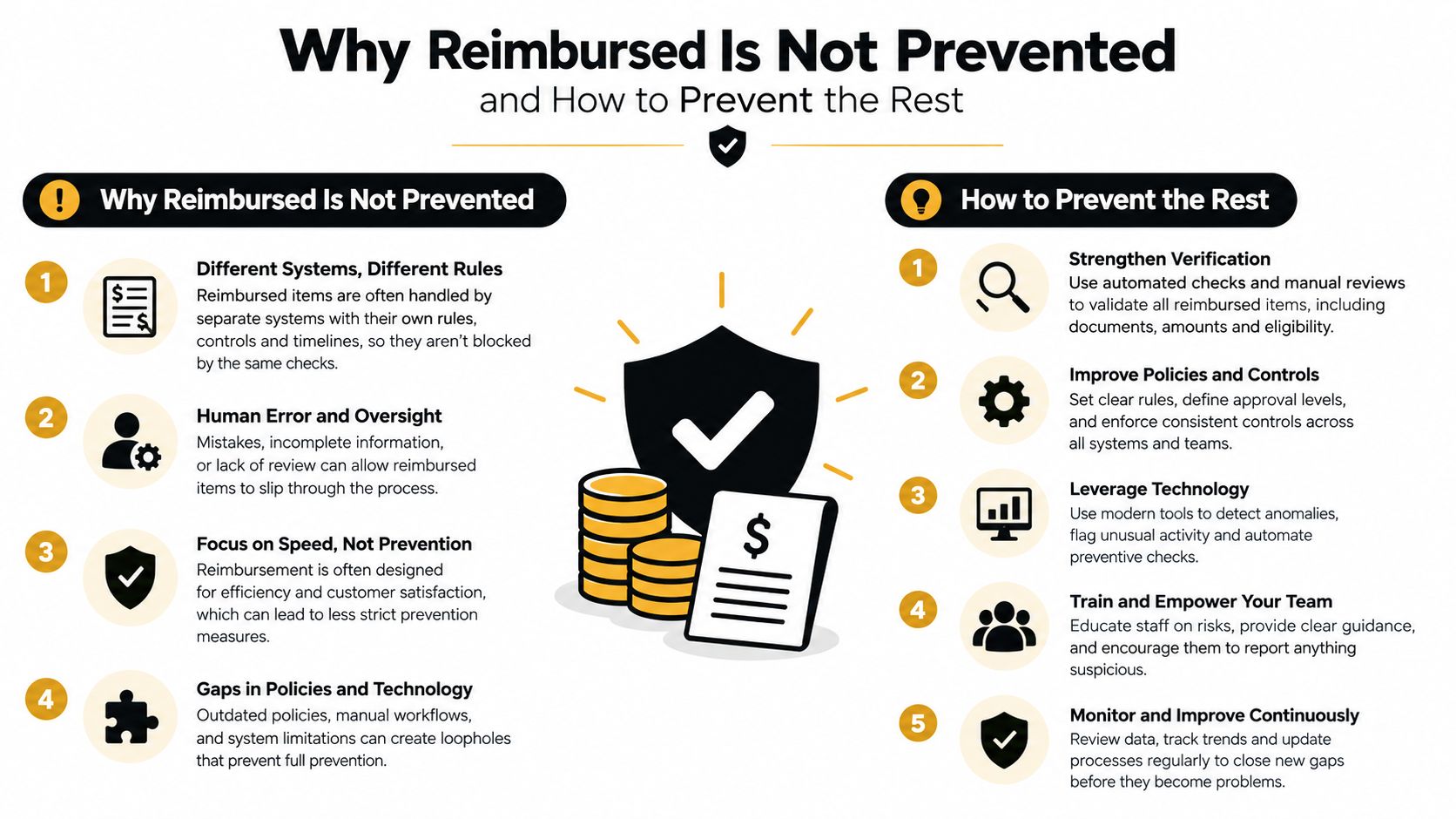 An infographic illustrating why reimbursement issues occur and five steps to effectively prevent future financial discrepancies.