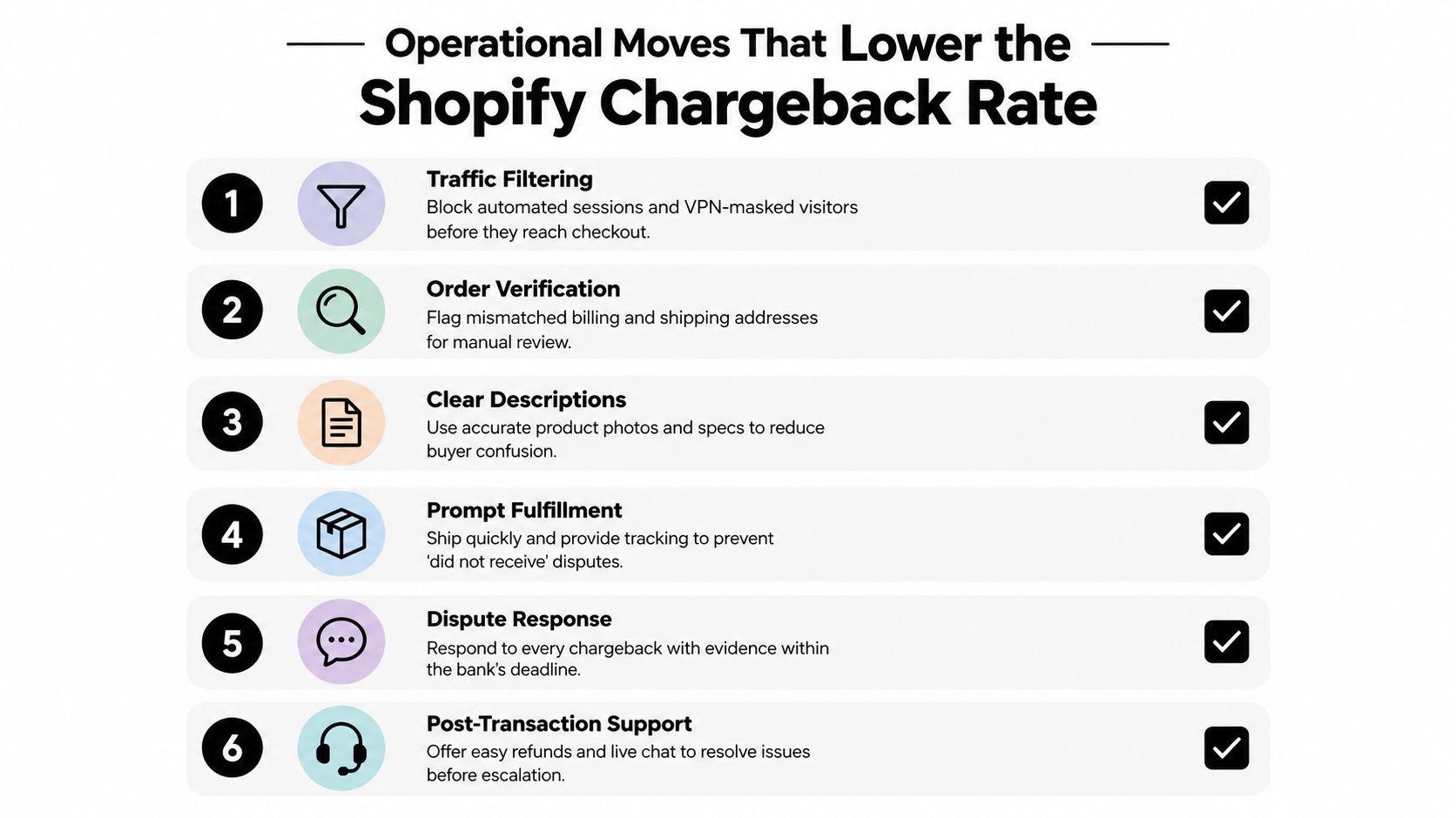 An infographic listing six effective operational strategies to lower the Shopify chargeback rate for e-commerce stores.