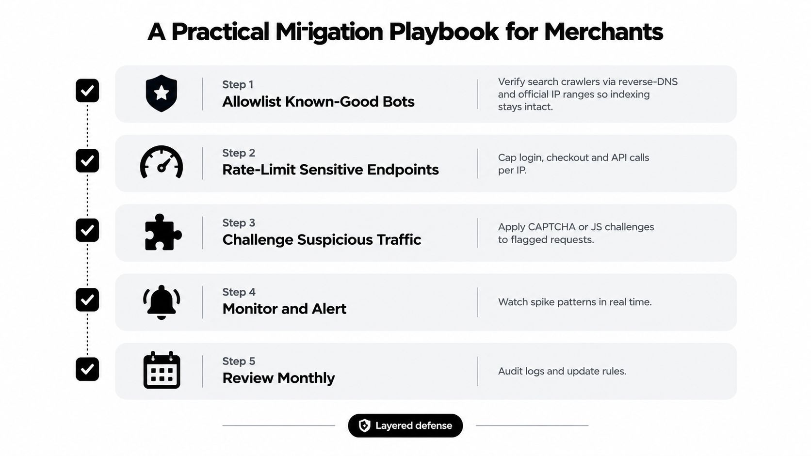 A practical mitigation playbook infographic for merchants featuring five steps to prevent harmful automated bot traffic.